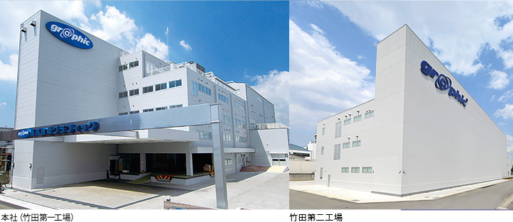 本社（竹田第一工場）