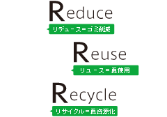 ３Ｒ政策のイラスト
